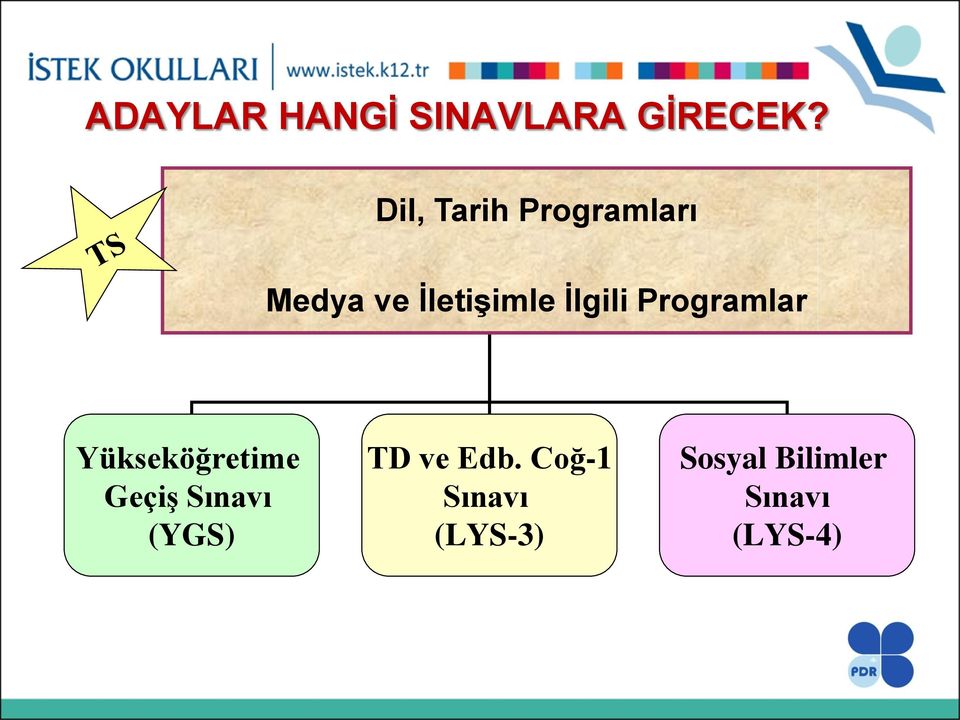 İlgili Programlar Yükseköğretime Geçiş Sınavı