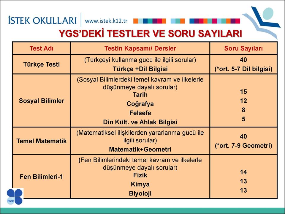 Coğrafya Felsefe Din Kült.