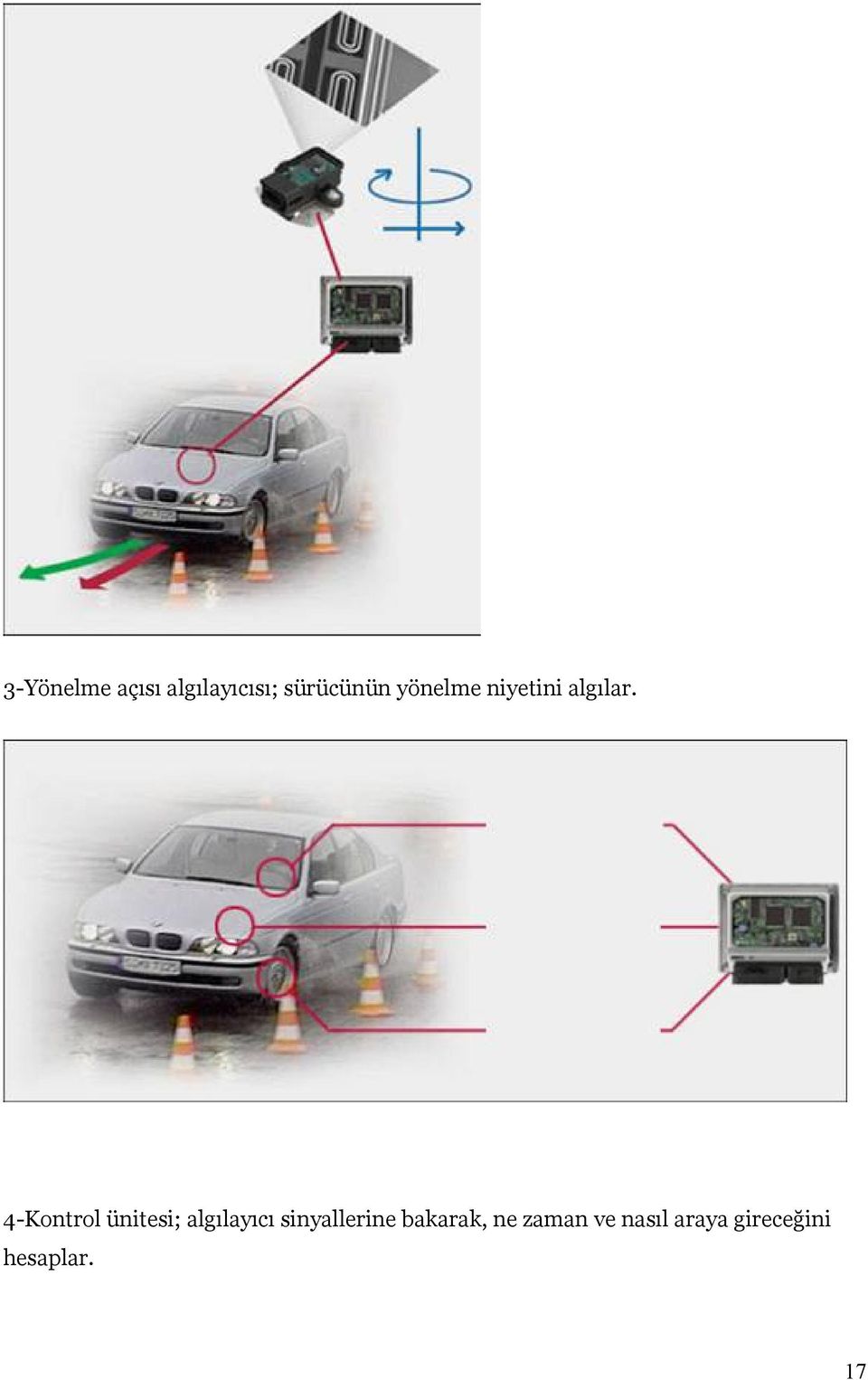 4-Kontrol ünitesi; algılayıcı