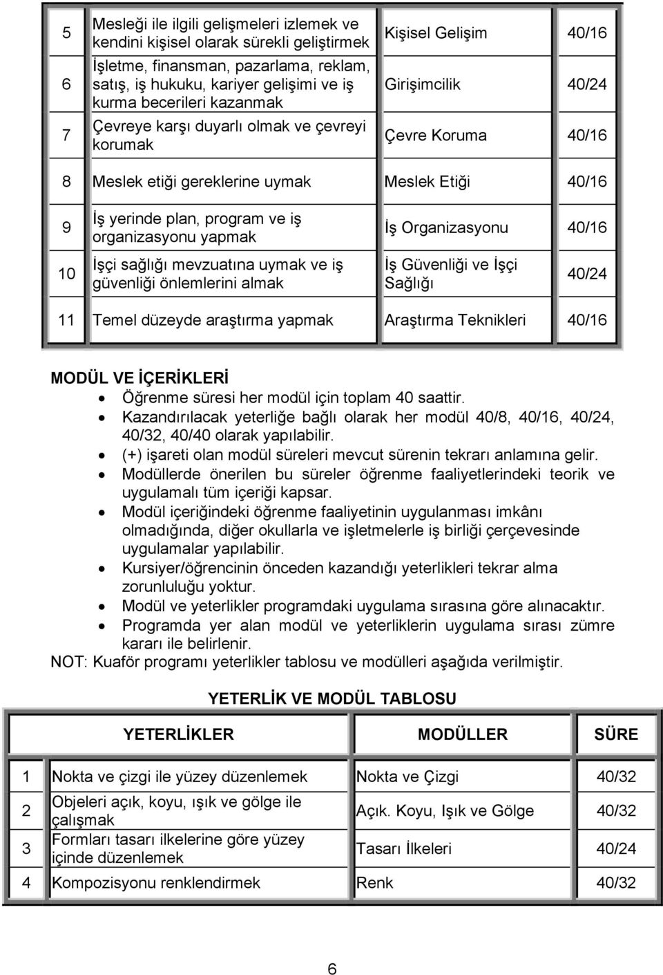 organizasyonu yapmak İşçi sağlığı mevzuatına uymak ve iş güvenliği önlemlerini almak İş Organizasyonu 40/16 İş Güvenliği ve İşçi Sağlığı 40/24 11 Temel düzeyde araştırma yapmak Araştırma Teknikleri