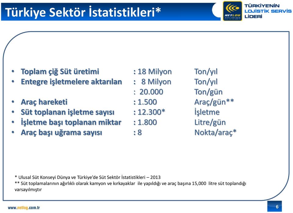 800 Litre/gün Araç başı uğrama sayısı : 8 Nokta/araç* * Ulusal Süt Konseyi Dünya ve Türkiye de Süt Sektör İstatistikleri 2013