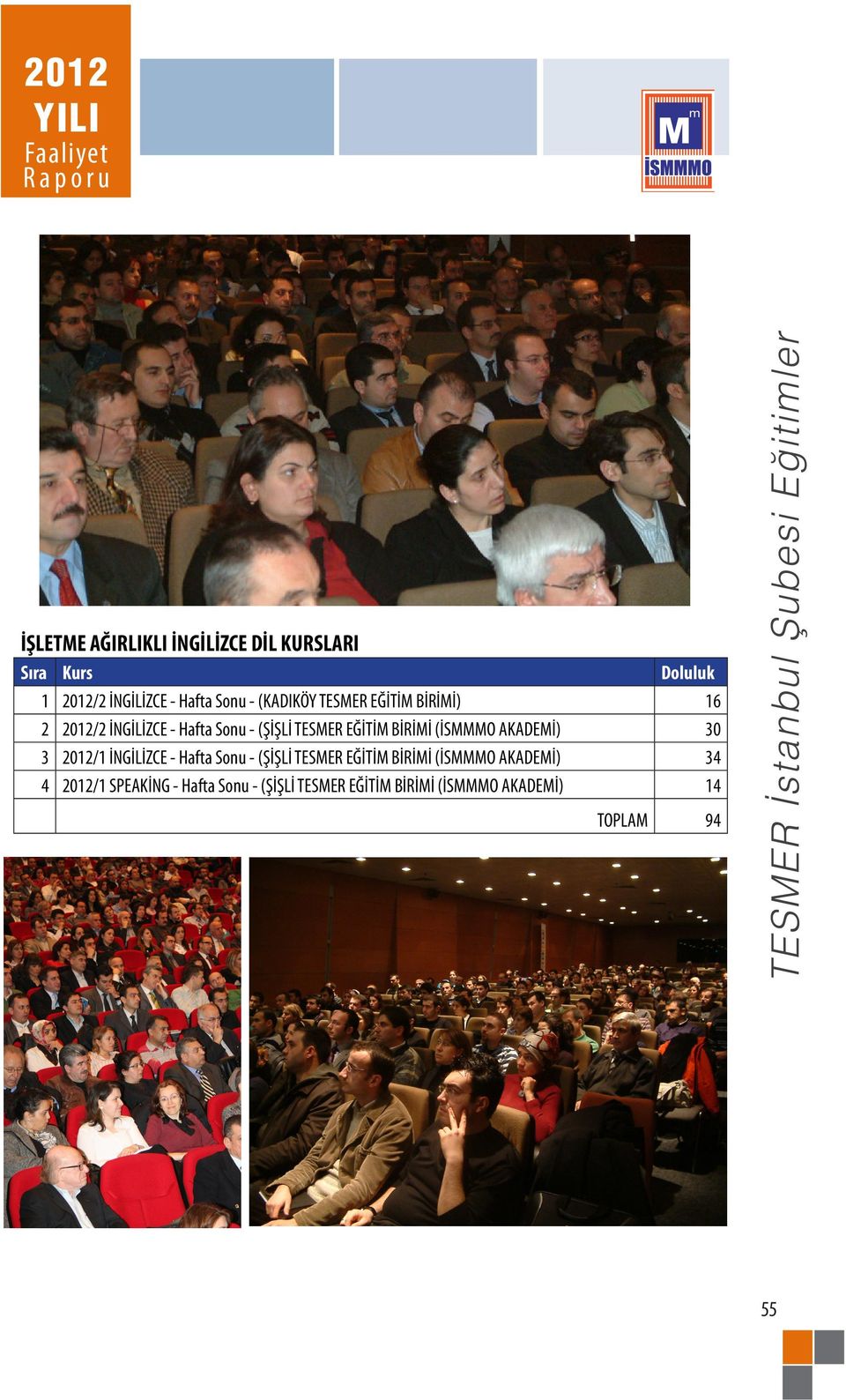 30 3 2012/1 İNGİLİZCE - Hafta Sonu - (ŞİŞLİ TESMER EĞİTİM BİRİMİ (İSMMMO AKADEMİ) 34 4 2012/1 SPEAKİNG -