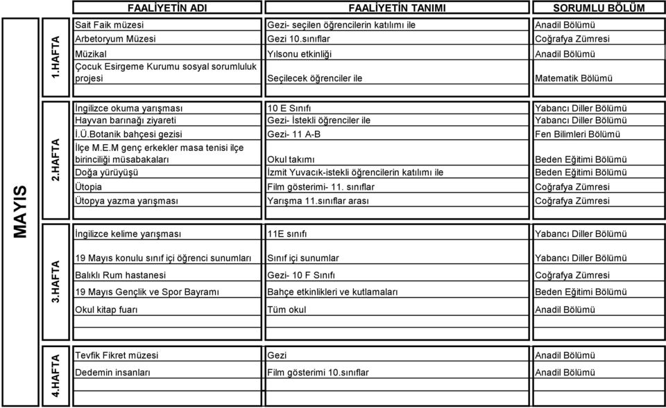 HAFTA İngilizce okuma yarışması 10 E Sınıfı Yabancı Diller Bölümü Hayvan barınağı ziyareti Gezi- İstekli öğrenciler ile Yabancı Diller Bölümü İ.Ü.