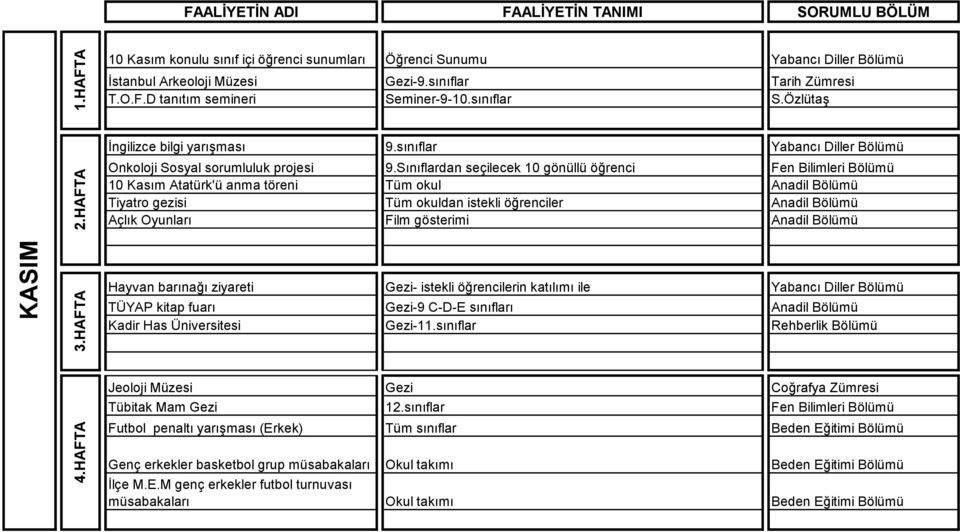 Sınıflardan seçilecek 10 gönüllü öğrenci Fen Bilimleri Bölümü 10 Kasım Atatürk'ü anma töreni Tüm okul Anadil Bölümü Tiyatro gezisi Tüm okuldan istekli öğrenciler Anadil Bölümü Açlık Oyunları Film