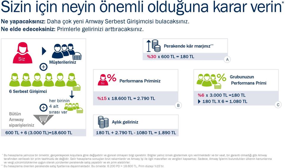 600 TL = 2.790 TL Aylık geliriniz B %6 x 3.000 TL =180 TL 180 TL X 6 = 1.080 TL C 600 TL + 6 (3.000 TL)=18.600 TL 180 TL + 2.790 TL - 1080 TL = 1.