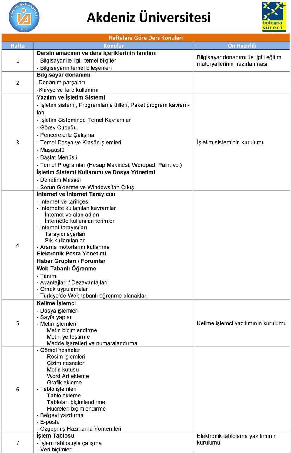 Pencerelerle Çalışma - Temel Dosya ve Klasör İşlemleri - Masaüstü - Başlat Menüsü - Temel Programlar (Hesap Makinesi, Wordpad, Paint,vb.