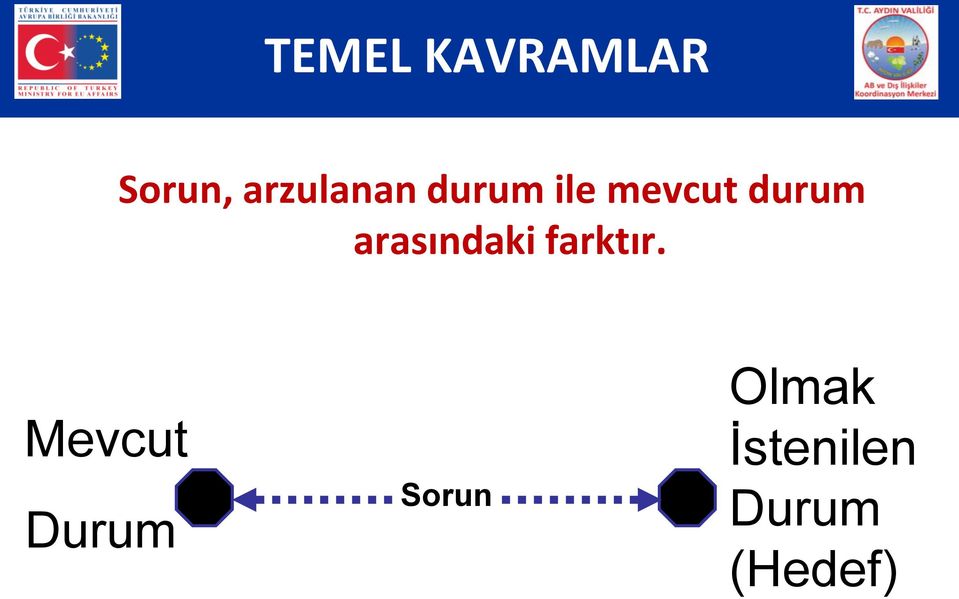 durum arasındaki farktır.