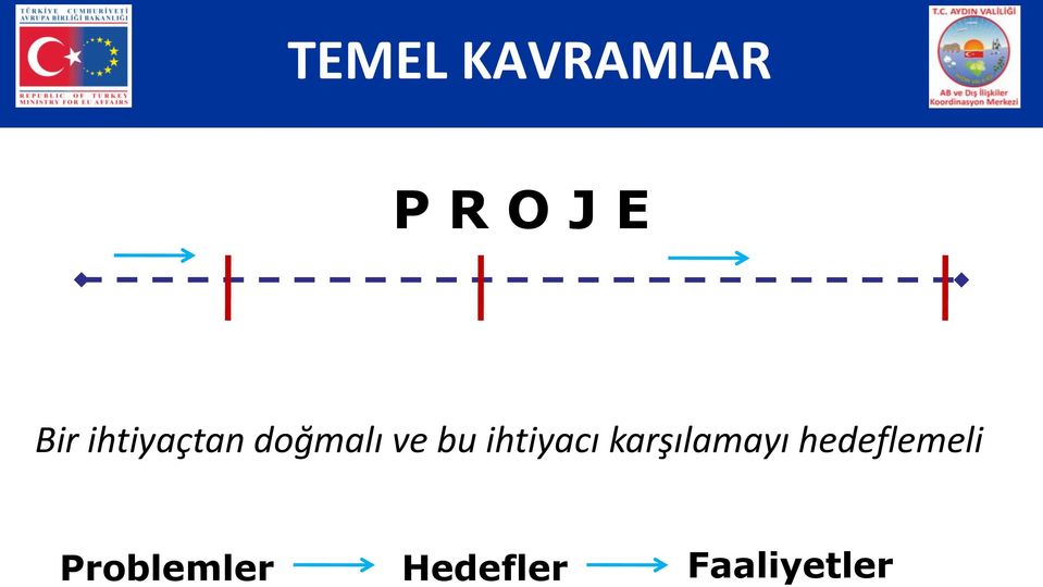 ihtiyacı karşılamayı