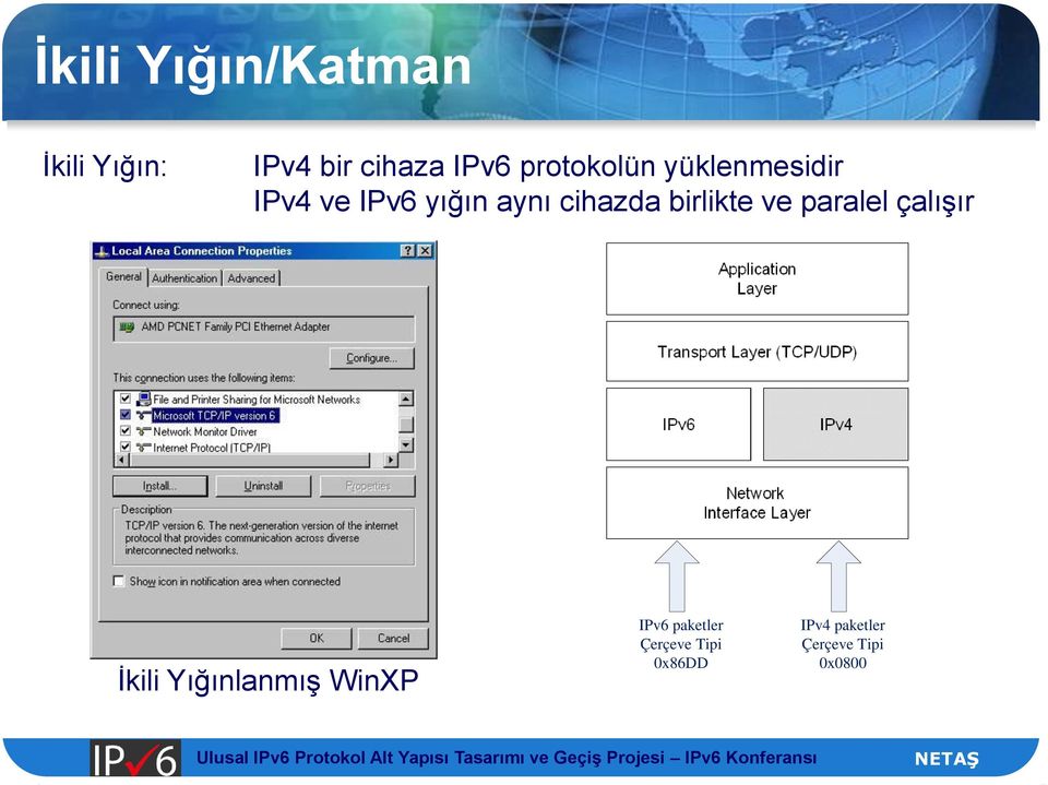 birlikte ve paralel çalışır İkili Yığınlanmış WinXP