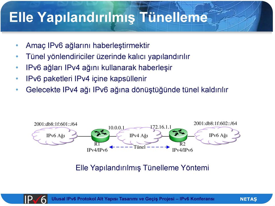 Gelecekte ağı IPv6 ağına dönüştüğünde tünel kaldırılır 2001: