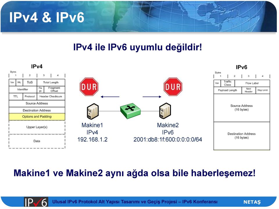 192.168.1.2 Makine2 IPv6