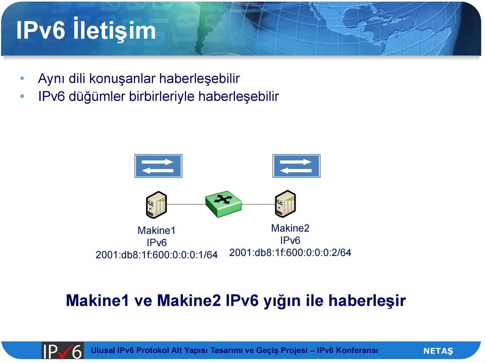 2001:db8:1f:600:0:0:0:1/64 Makine2 IPv6