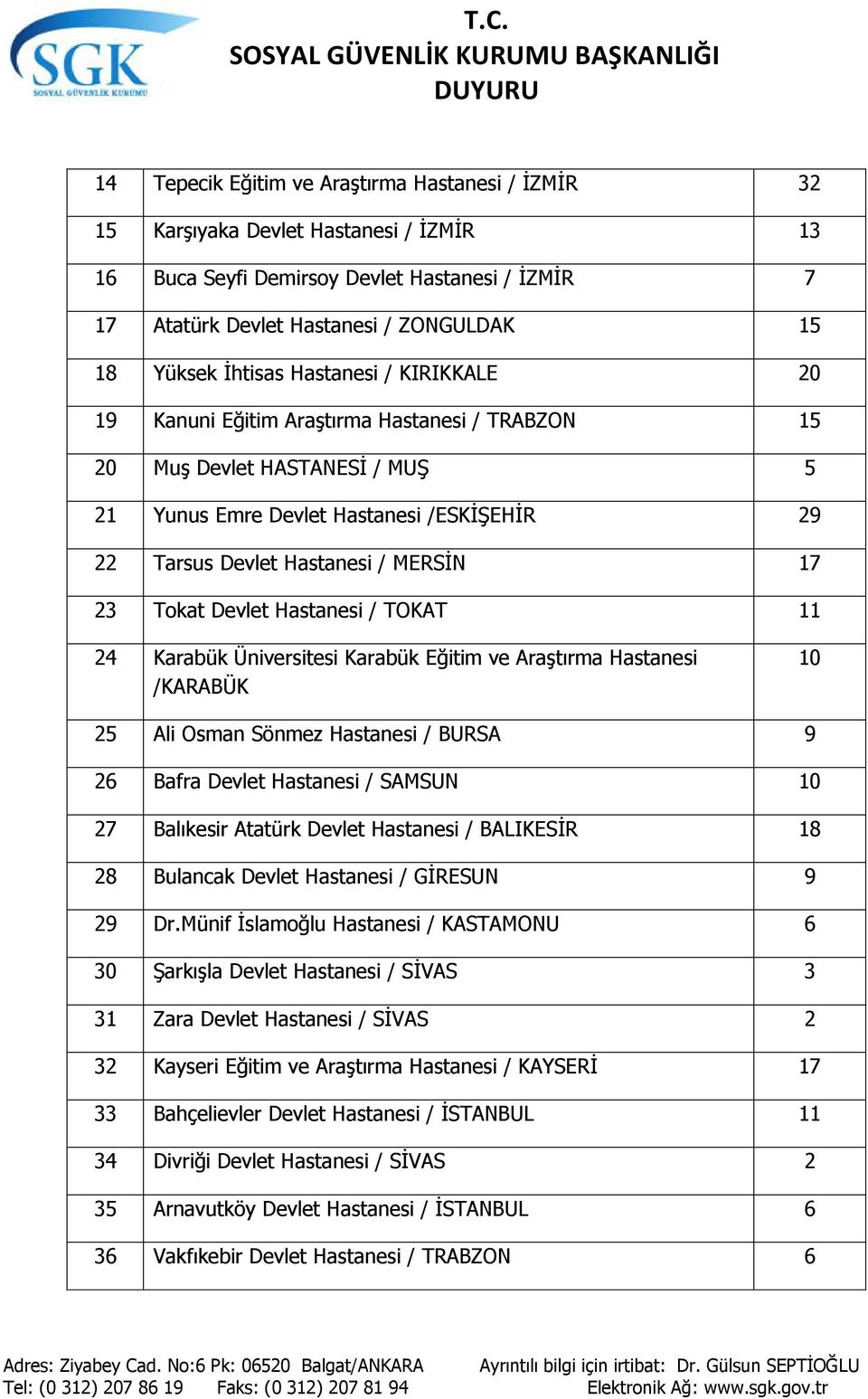 23 Tokat Devlet Hastanesi / TOKAT 11 24 Karabük Üniversitesi Karabük Eğitim ve Araştırma Hastanesi /KARABÜK 10 25 Ali Osman Sönmez Hastanesi / BURSA 9 26 Bafra Devlet Hastanesi / SAMSUN 10 27