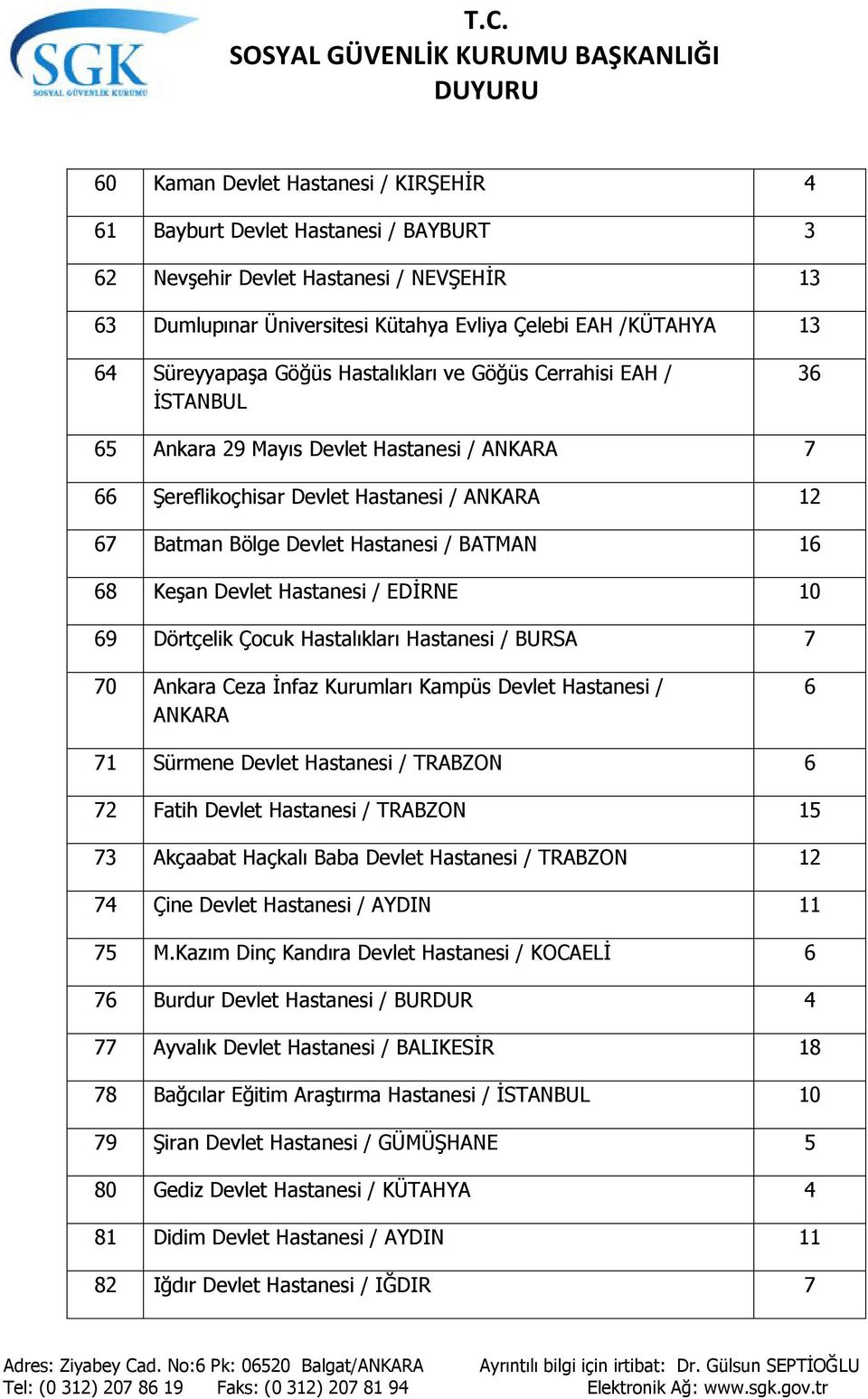 68 Keşan Devlet Hastanesi / EDİRNE 10 69 Dörtçelik Çocuk Hastalıkları Hastanesi / BURSA 7 70 Ankara Ceza İnfaz Kurumları Kampüs Devlet Hastanesi / ANKARA 6 71 Sürmene Devlet Hastanesi / TRABZON 6 72