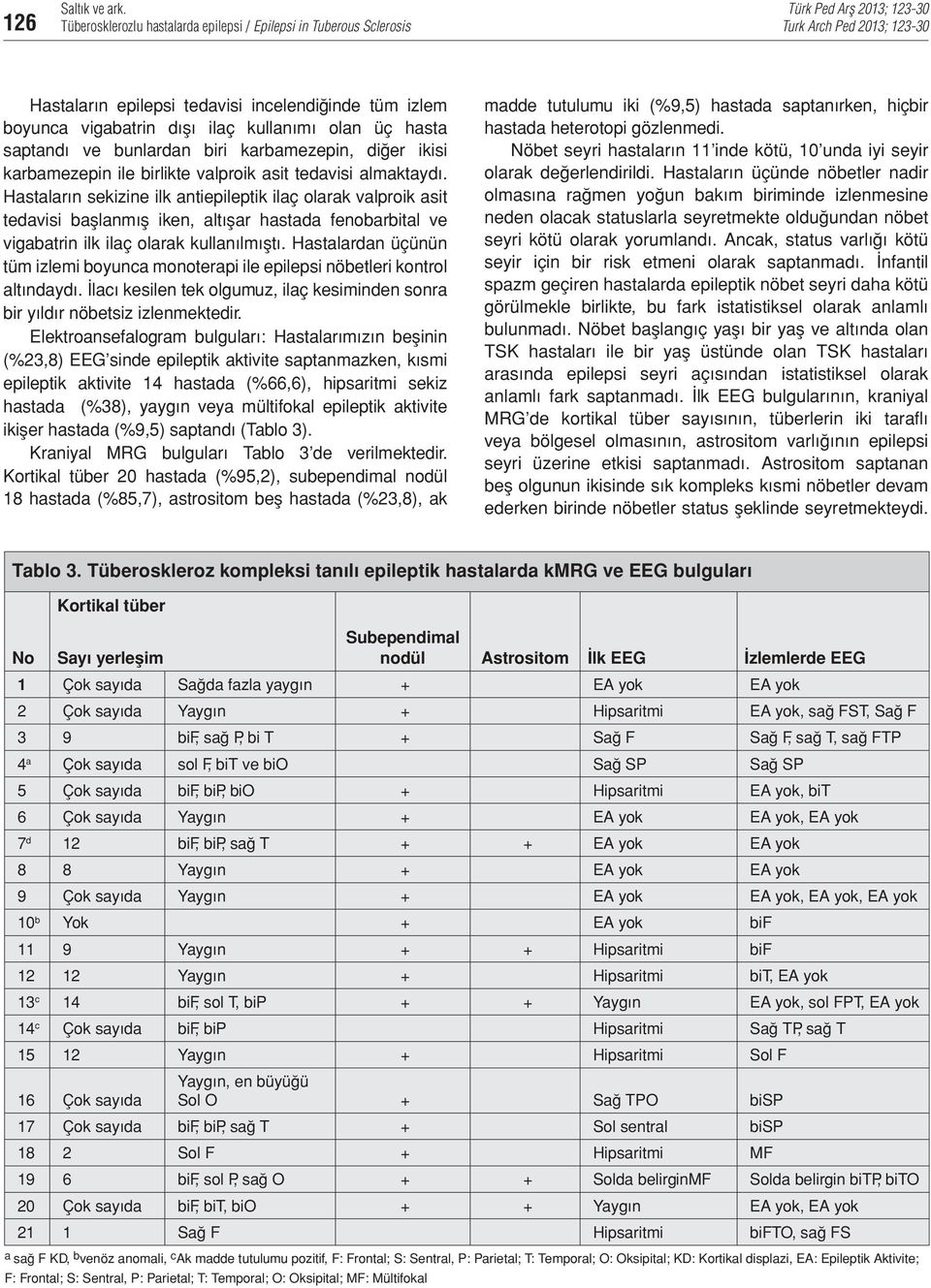 Hastaların sekizine ilk antiepileptik ilaç olarak valproik asit tedavisi başlanmış iken, altışar hastada fenobarbital ve vigabatrin ilk ilaç olarak kullanılmıştı.