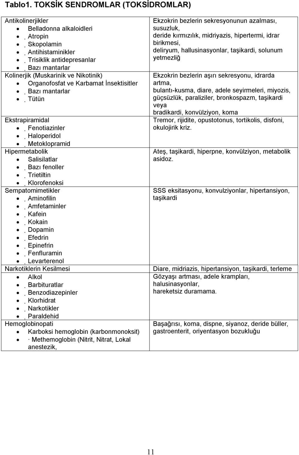 Organofosfat ve Karbamat İnsektisitler Bazı mantarlar Tütün Ekstrapiramidal Fenotiazinler Haloperidol Metoklopramid Hipermetabolik Salisilatlar Bazı fenoller Trietiltin Klorofenoksi Sempatomimetikler