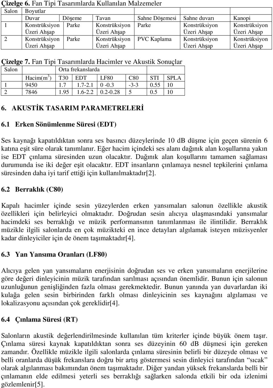 AKUSTİK TASARIM PARAMETRELERİ 6.1 Erken Sönümlenme Süresi (EDT) Ses kaynağı kapatıldıktan sonra ses basıncı düzeylerinde 10 db düşme için geçen sürenin 6 katına eşit süre olarak tanımlanır.