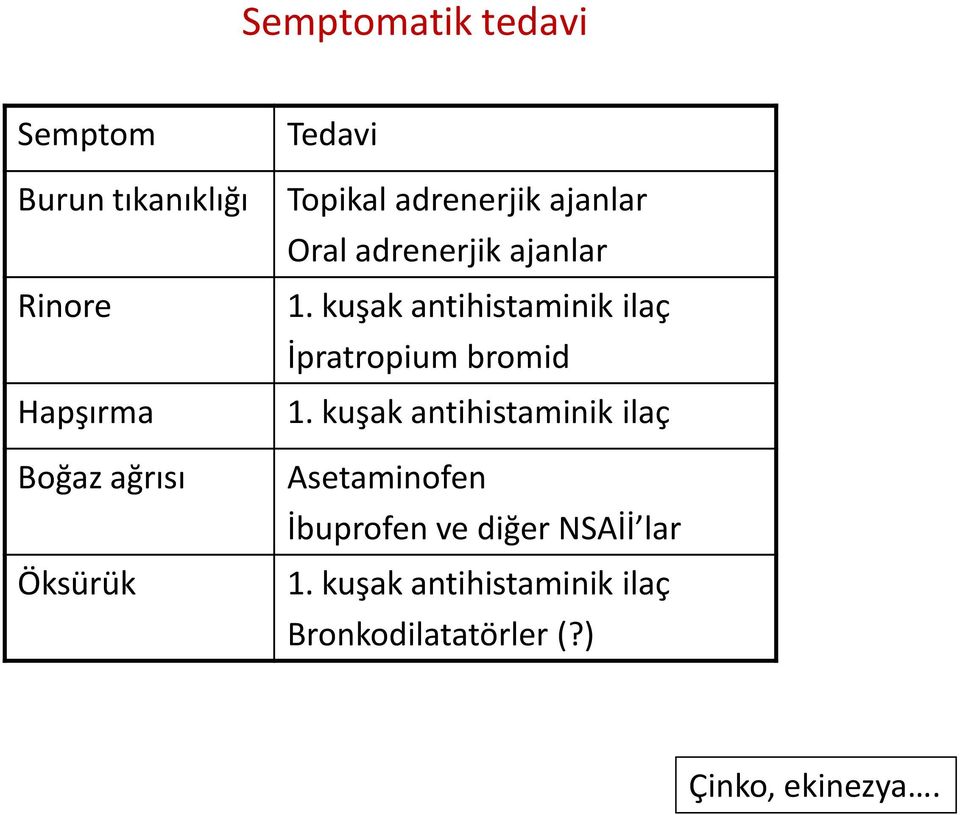 kuşak antihistaminik ilaç İpratropium bromid 1.