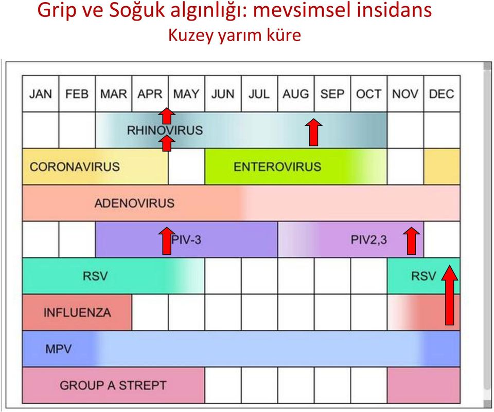 mevsimsel