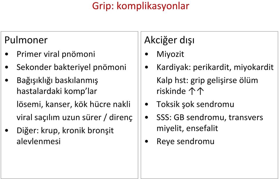 Diğer: krup, kronik bronşit alevlenmesi Akciğer dışı Miyozit Kardiyak: perikardit, miyokardit Kalp