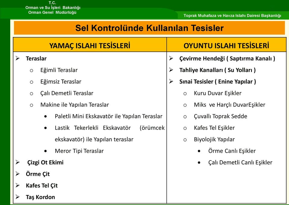 Ekimi Örme Çit Kafes Tel Çit Taş Kordon OYUNTU ISLAHI TESİSLERİ Çevirme Hendeği ( Saptırma Kanalı ) Tahliye Kanalları ( Su Yolları ) Sınai Tesisler ( Enine