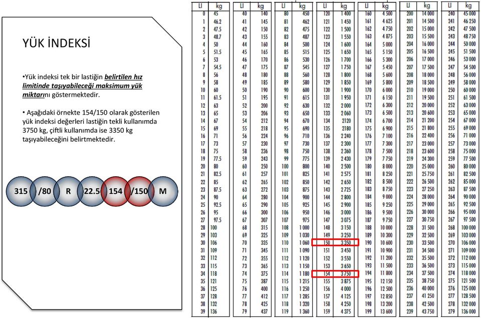 Aşağıdaki örnekte 154/150 olarak gösterilen yük indeksi değerleri lastiğin
