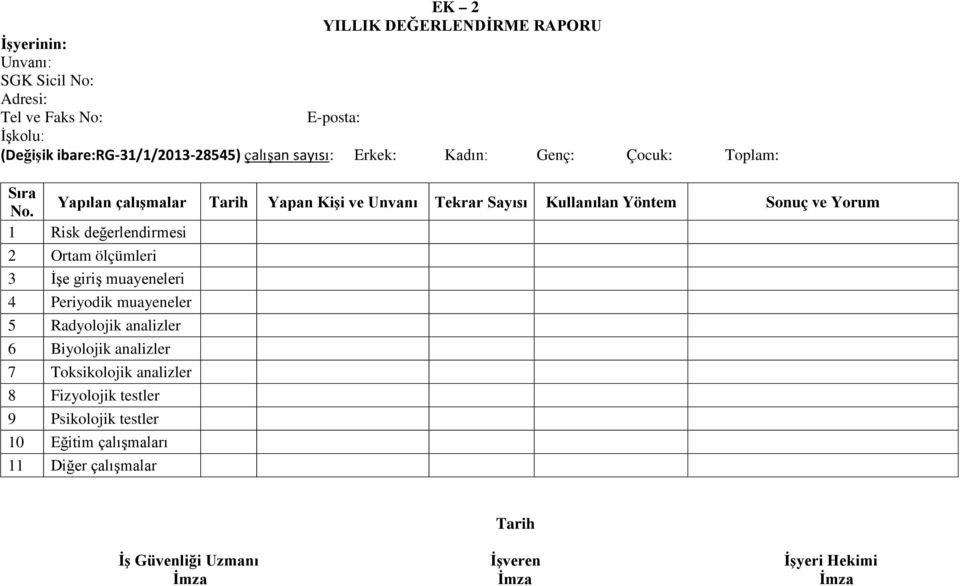 Yapılan çalışmalar Tarih Yapan Kişi ve Unvanı Tekrar Sayısı Kullanılan Yöntem Sonuç ve Yorum 1 Risk değerlendirmesi 2 Ortam ölçümleri 3 İşe giriş