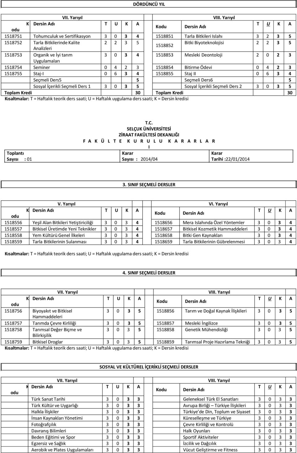 1518753 Organik ve İyi tarım 3 0 3 4 1518853 Mesleki Deontoloji 2 0 2 3 Uygulamaları 1518754 Seminer 0 4 2 3 1518854 Bitirme Ödevi 0 4 2 3 1518755 Staj I 0 6 3 4 1518855 Staj II 0 6 3 4 Seçmeli Ders5