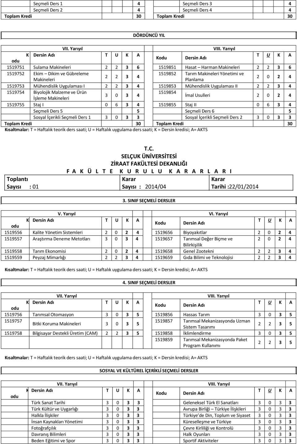 1519753 Mühendislik Uygulaması I 2 2 3 4 1519853 Mühendislik Uygulaması II 2 2 3 4 1519754 Biyolojik Malzeme ve Ürün 1519854 3 0 3 4 İmal Usulleri 2 0 2 4 İşleme Makineleri 1519755 Staj I 0 6 3 4