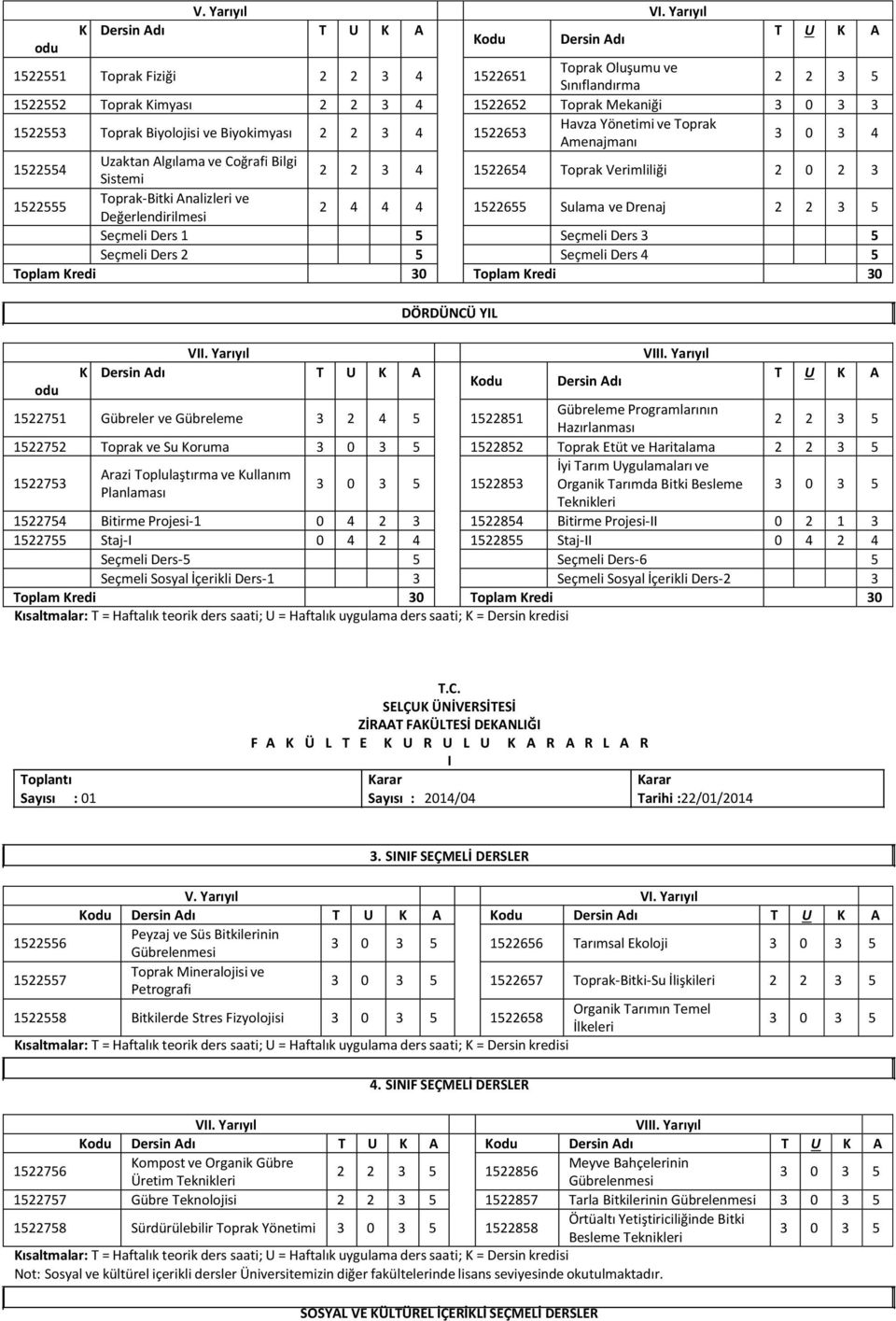 Yönetimi ve Toprak 1522553 Toprak Biyolojisi ve Biyokimyası 2 2 3 4 1522653 3 0 3 4 Amenajmanı Uzaktan Algılama ve Coğrafi Bilgi 1522554 2 2 3 4 1522654 Toprak Verimliliği 2 0 2 3 Sistemi Toprak