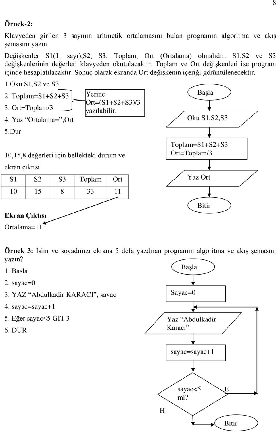 Oku S1,S2 ve S3 2. Toplam=S1+S2+S3 3. Ort=Toplam/3 4. Yaz Ortalama= ;Ort 5.Dur Yerine Ort=(S1+S2+S3)/3 yazılabilir.