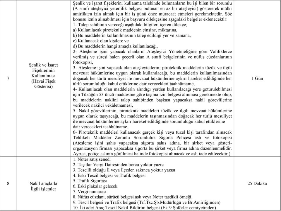 Söz konusu iznin alınabilmesi için başvuru dilekçesine aşağıdaki belgeler eklenecektir: 1- Talep sahibinin vereceği aşağıdaki bilgileri içeren dilekçe; a) Kullanılacak piroteknik maddenin cinsine,