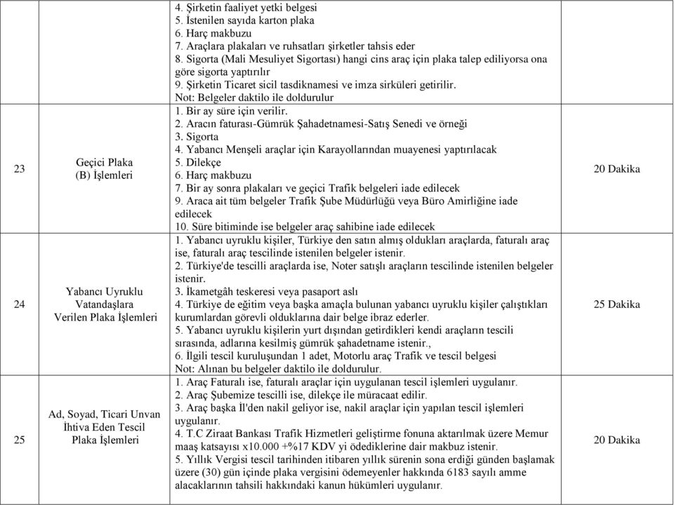 Sigorta (Mali Mesuliyet Sigortası) hangi cins araç için plaka talep ediliyorsa ona göre sigorta yaptırılır 9. Şirketin Ticaret sicil tasdiknamesi ve imza sirküleri getirilir.