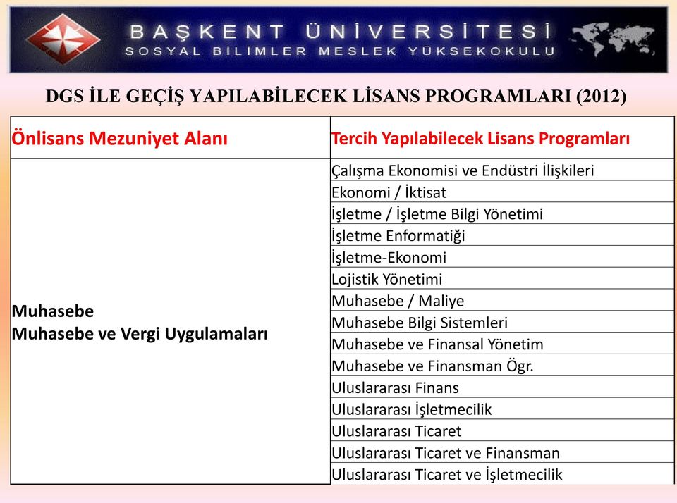 Enformatiği İşletme-Ekonomi Lojistik Yönetimi Muhasebe / Maliye Muhasebe Bilgi Sistemleri Muhasebe ve Finansal Yönetim Muhasebe ve