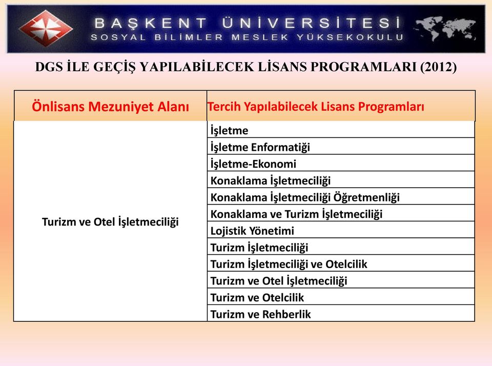 Konaklama İşletmeciliği Konaklama İşletmeciliği Öğretmenliği Konaklama ve Turizm İşletmeciliği Lojistik