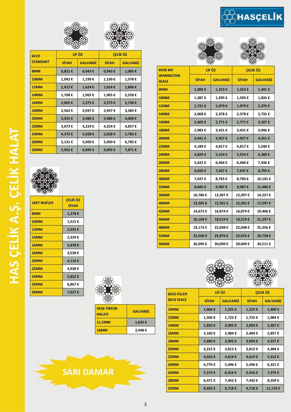 GALVANİZ 8MM 0,821 0,943 0,943 1,085 10MM 1,042 1,199 1,199 1,378 12MM 1,412 1,624 1,624 1,866 14MM 1,708 1,965 1,965 2,258 16MM 2,065 2,375 2,375 2,728 18MM 2,562 2,947 2,947 3,385 20MM 3,031 3,486