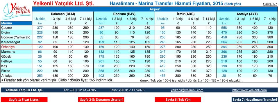 110 120 150 120 140 150 470 290 340 370 Bodrum (Yalıkavak) 222 150 180 200 55 60 70 80 250 165 200 220 456 280 330 380 Karacasöğüt 92 85 100 120 129 110 125 135 245 165 200 220 364 235 260 280