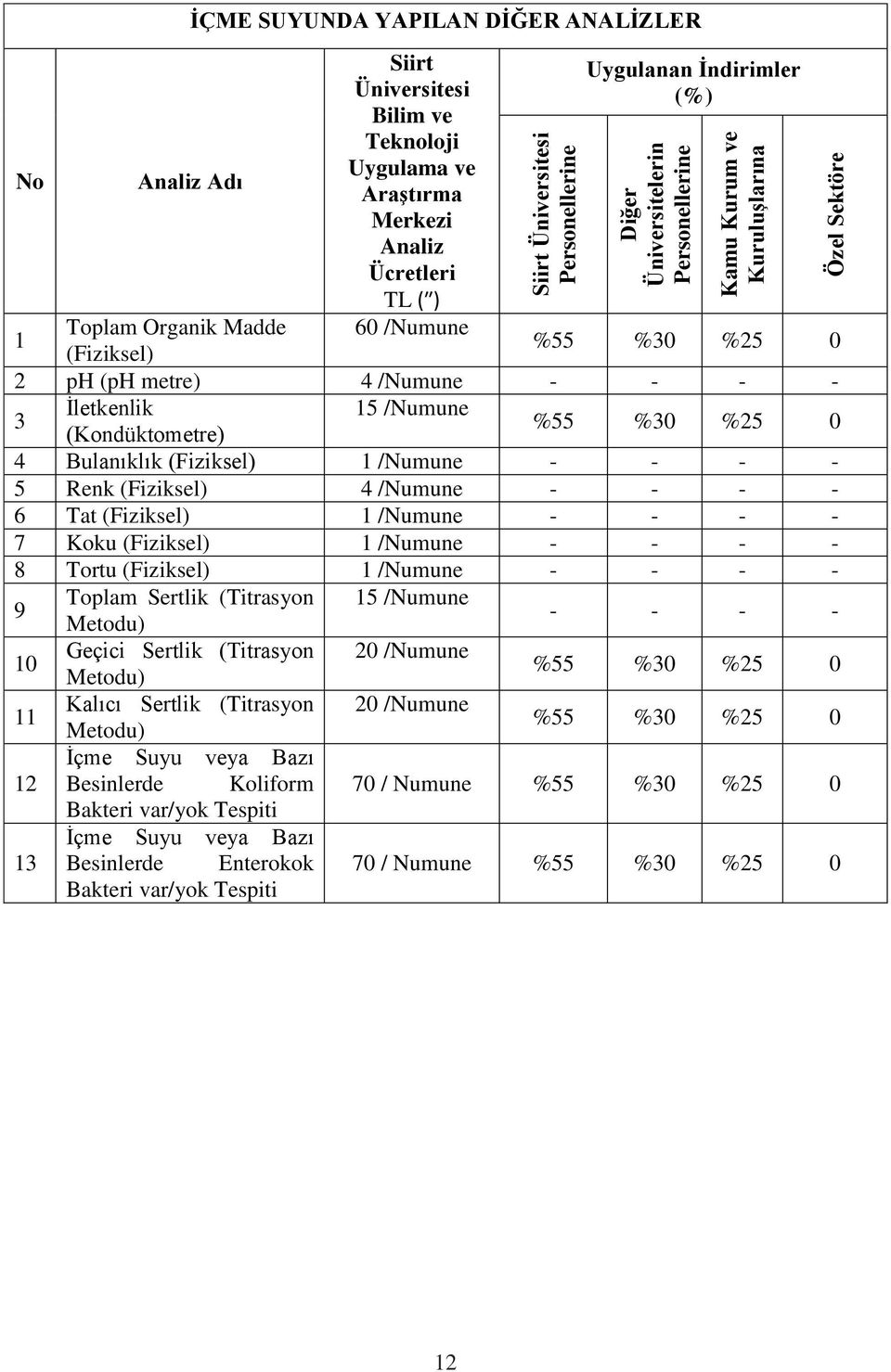 (Fiziksel) 1 /Numune - - - - 9 10 11 12 13 Toplam Sertlik (Titrasyon Metodu) Geçici Sertlik (Titrasyon Metodu) Kalıcı Sertlik (Titrasyon Metodu) İçme Suyu ya Bazı