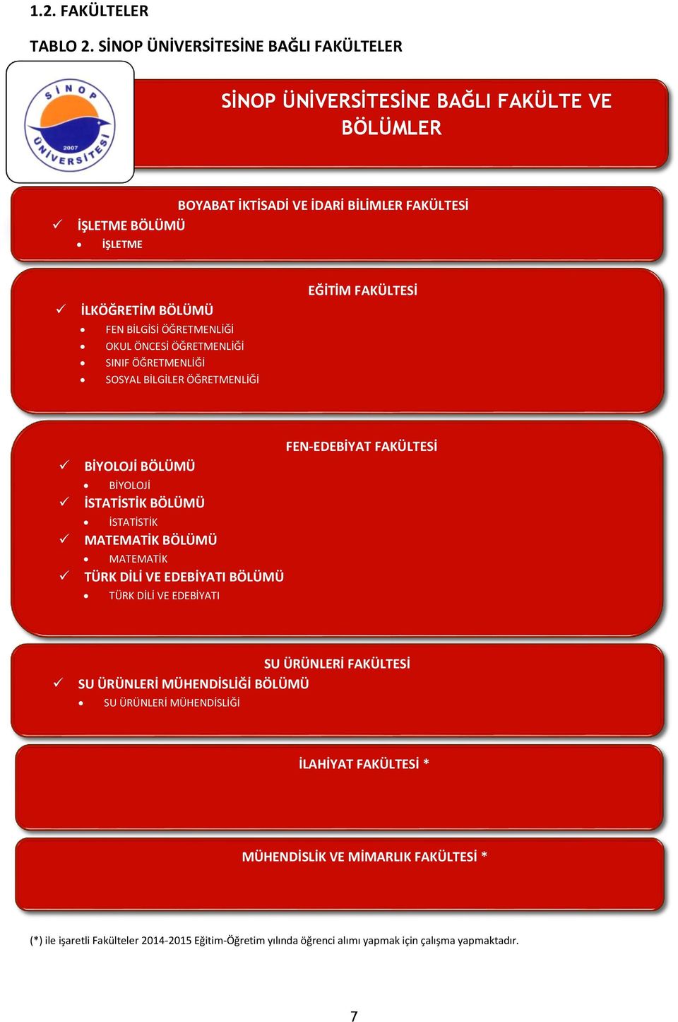 BİLGİSİ ÖĞRETMENLİĞİ OKUL ÖNCESİ ÖĞRETMENLİĞİ SINIF ÖĞRETMENLİĞİ SOSYAL BİLGİLER ÖĞRETMENLİĞİ EĞİTİM FAKÜLTESİ FEN-EDEBİYAT FAKÜLTESİ BİYOLOJİ BÖLÜMÜ BİYOLOJİ İSTATİSTİK BÖLÜMÜ