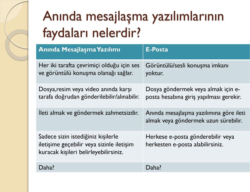 Sadece sizin istediğiniz kişilerle iletişime geçebilir veya sizinle iletişim kuracak kişileri belirleyebilirsiniz. Daha? E-Posta Görüntülü/sesli konuşma imkanı yoktur.