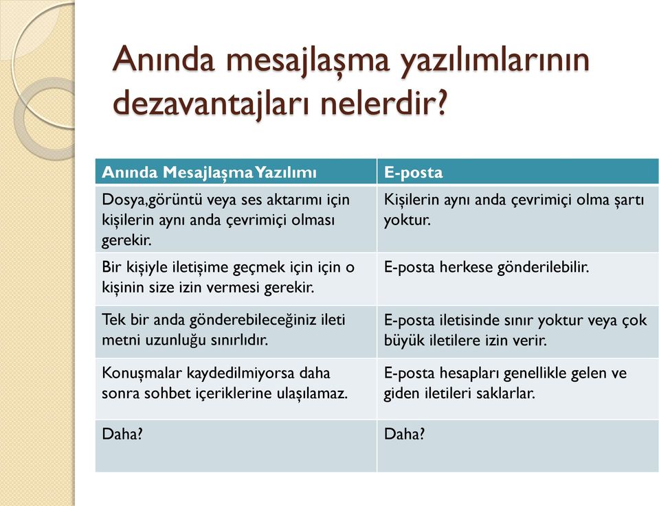 Bir kişiyle iletişime geçmek için için o kişinin size izin vermesi gerekir. Tek bir anda gönderebileceğiniz ileti metni uzunluğu sınırlıdır.