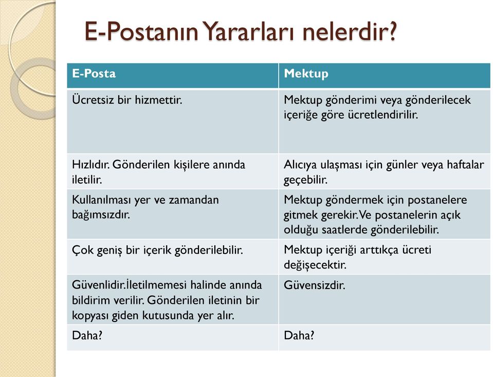 İletilmemesi halinde anında bildirim verilir. Gönderilen iletinin bir kopyası giden kutusunda yer alır. Daha?