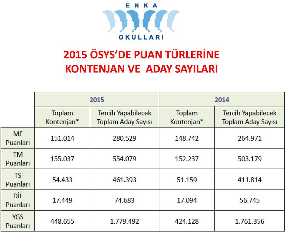 TÜRLERİNE