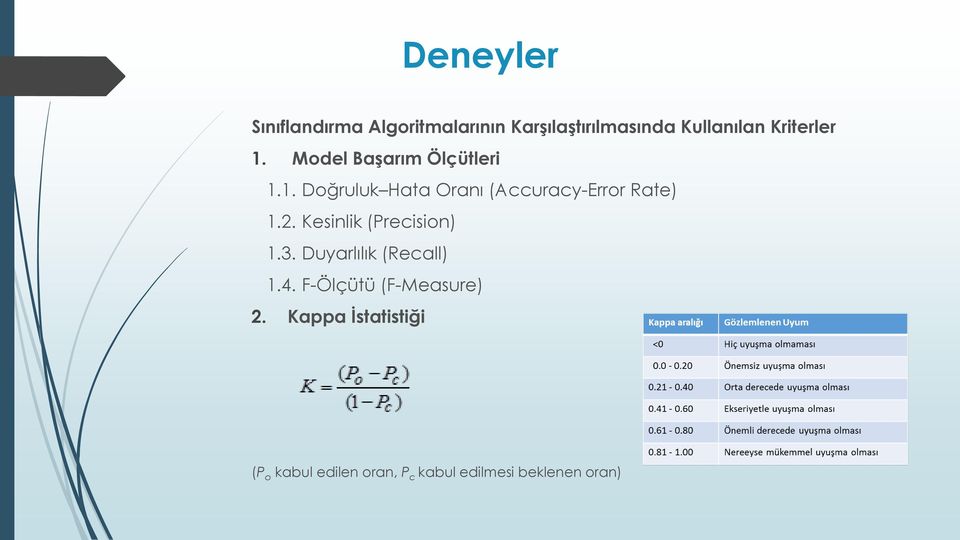 2. Kesinlik (Precision) 1.3. Duyarlılık (Recall) 1.4. F-Ölçütü (F-Measure) 2.