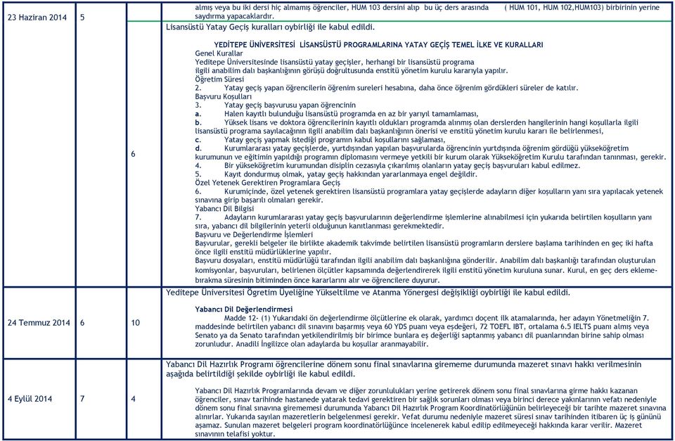 lisansüstü yatay geçişler, herhangi bir lisansüstü programa ilgili anabilim dalı başkanlığının görüşü doğrultusunda enstitü yönetim kurulu kararıyla yapılır. Öğretim Süresi 2.