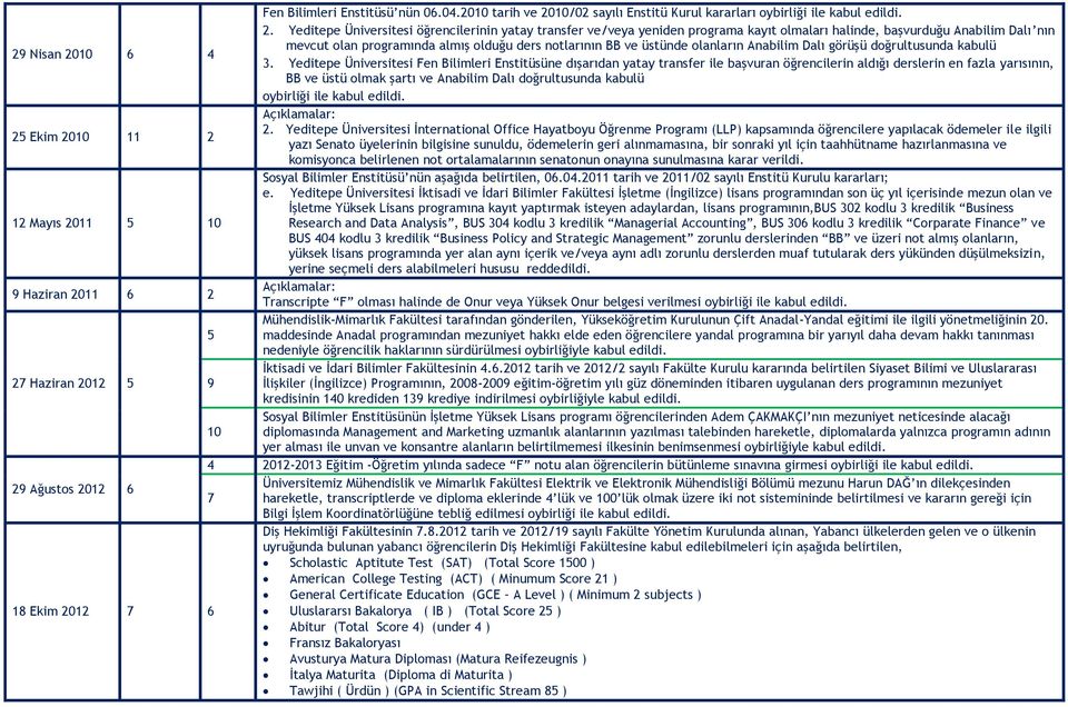 Yeditepe Üniversitesi öğrencilerinin yatay transfer ve/veya yeniden programa kayıt olmaları halinde, başvurduğu Anabilim Dalı nın 29 Nisan 2010 6 4 mevcut olan programında almış olduğu ders