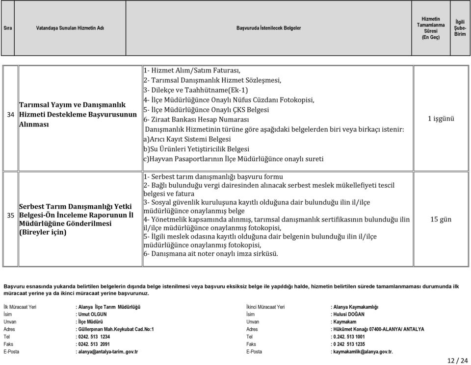 aşağıdaki belgelerden biri veya birkaçı istenir: a)arıcı Kayıt Sistemi Belgesi b)su Ürünleri Yetiştiricilik Belgesi c)hayvan Pasaportlarının İlçe Müdürlüğünce onaylı sureti 35 Serbest Tarım