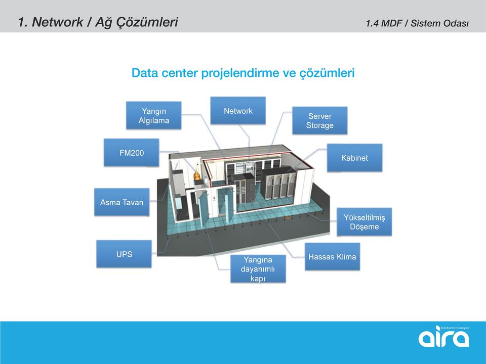 çözümleri Yangın Algılama Network Server Storage