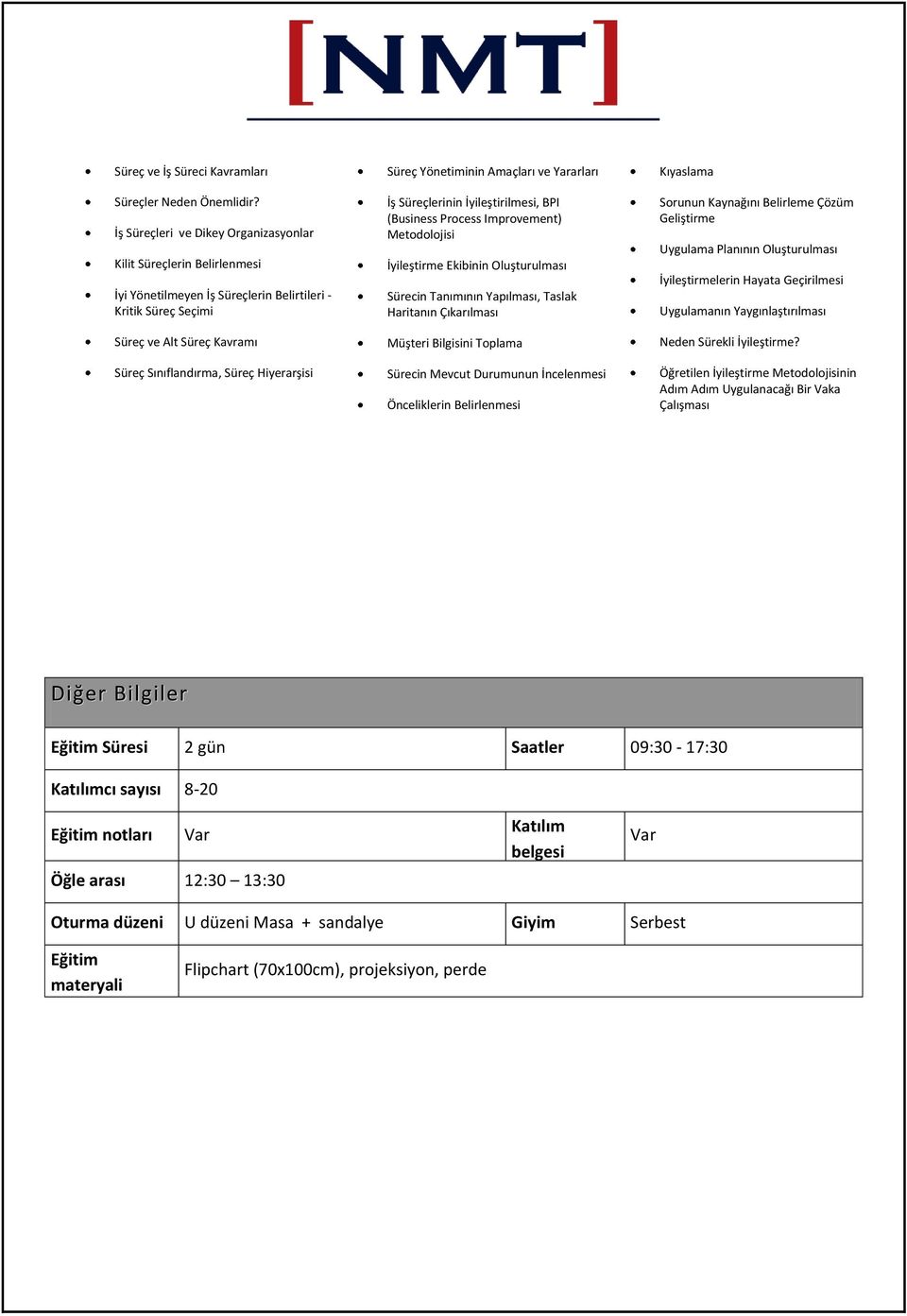 Süreç Yönetiminin Amaçları ve Yararları İş Süreçlerinin İyileştirilmesi, BPI (Business Process Improvement) Metodolojisi İyileştirme Ekibinin Oluşturulması Sürecin Tanımının Yapılması, Taslak