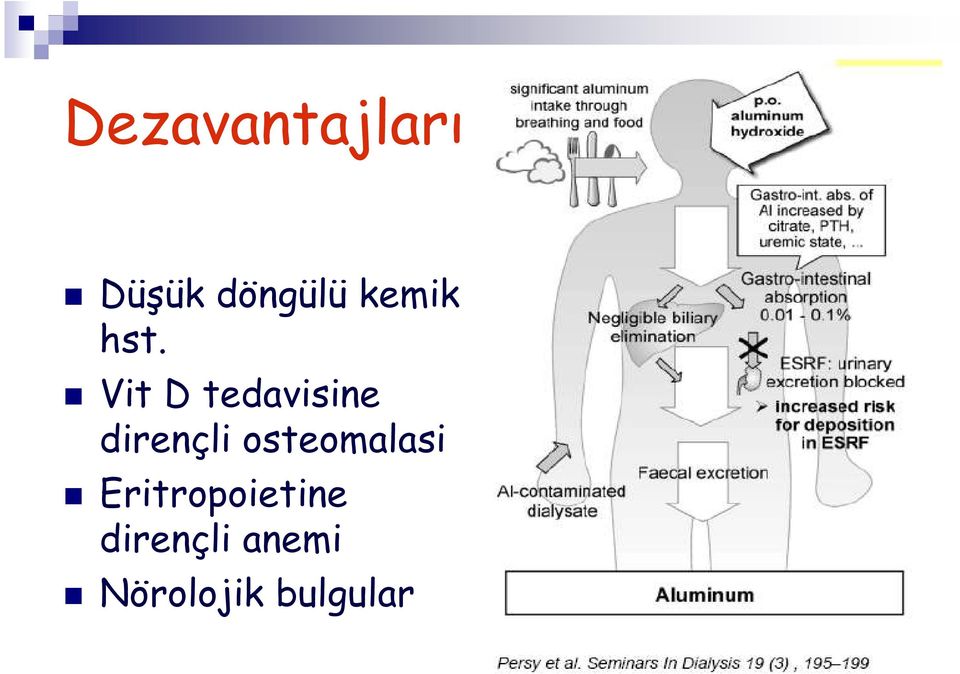 Vit D tedavisine dirençli